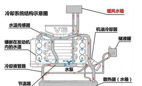 货车被吹起是什么原理_幸福是什么图片