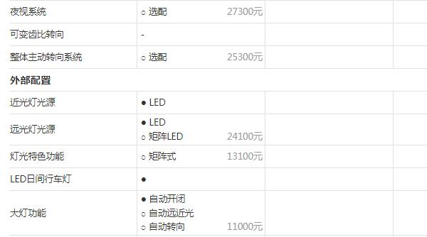 保时捷卡宴选装配置表 选配费用总额高达28万元