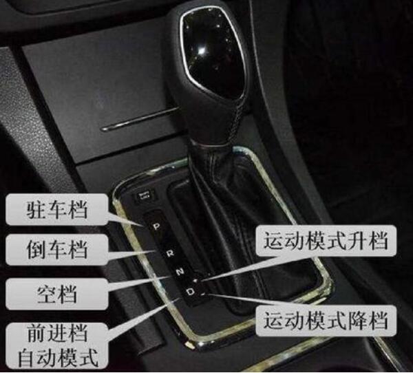 自动挡档位图解 自动挡位p/r/n/d/s/l详解