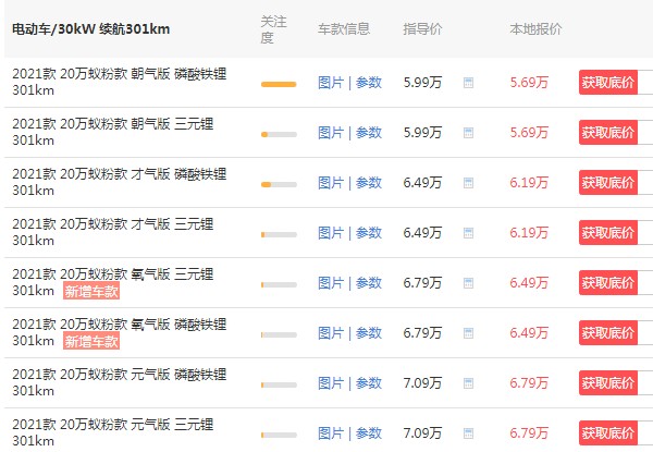 报价> 2021最新款奇瑞小蚂蚁新能源汽车共有11款在售车型,其指导价格
