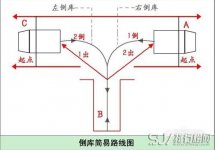 科目二倒桩技巧图解，记住这几个点倒车入库一点都不难