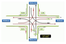 十字路口红绿灯图解 图解十字路口如何按照红绿