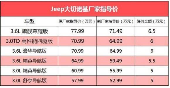 全新Jeep大切诺基报价，降幅达6.5万赶紧买买买！