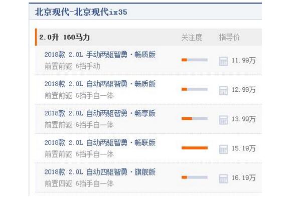 北京现代SUV报价，价格亲民外观大气