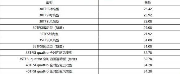 奥迪国产q3霸气来袭，售价仅23万元超划算