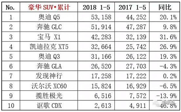 高端suv排行榜前十名，销量前十豪华品牌SUV排行榜