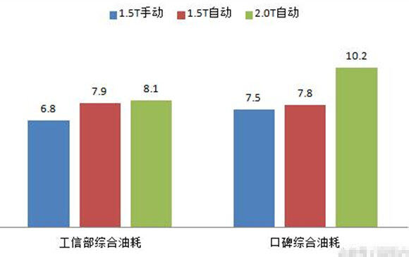 2018年5月荣威RX5销量（16414辆），荣威RX5口碑为什么这么好