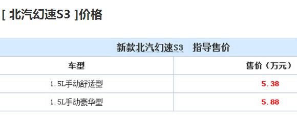 2018年5月北汽幻速S3销量（5806辆）北汽幻速S3落地价大概多少钱