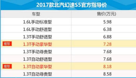 2018年5月北汽幻速S5销量（3811辆）北汽幻速S5购车指南详解