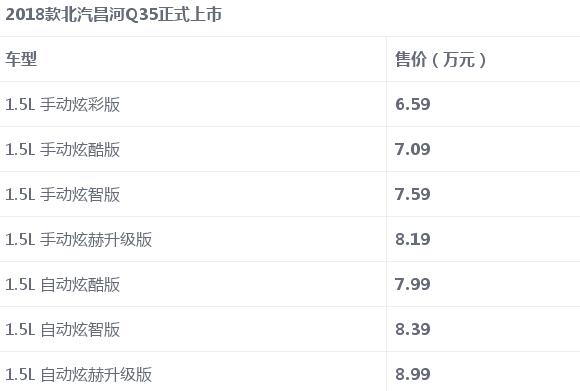 2018年5月昌河Q35销量（1352辆）2018款售价6.59万元起