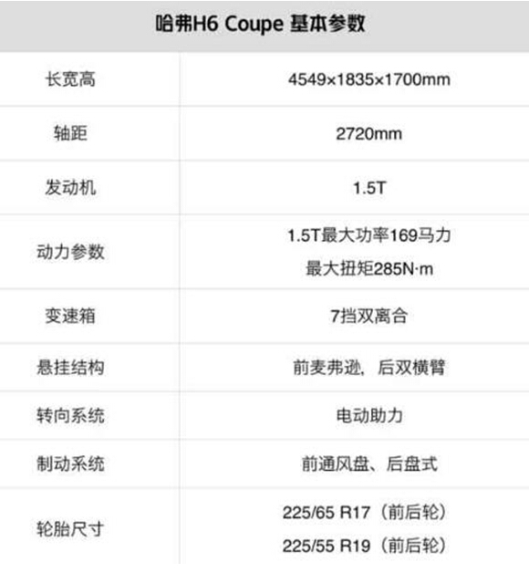 2018哈佛h6最新款1.5t,哈弗H6 Coupe动力新升级