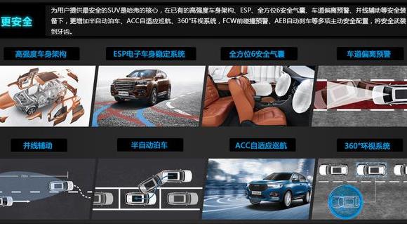 哈弗h62018款 ，全新哈弗H6——新哈弗·更安全