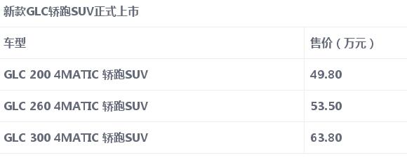 奔驰suv车型图及报价，这款奔驰新GLC轿跑SUV售价49.80万起