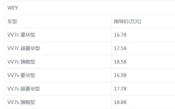 长城suvvv7报价，这款长城豪华品牌首款车型——WEY VV7不赖