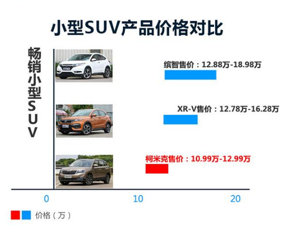 斯柯达柯米克价格实惠，在同级别suv中优势尽显