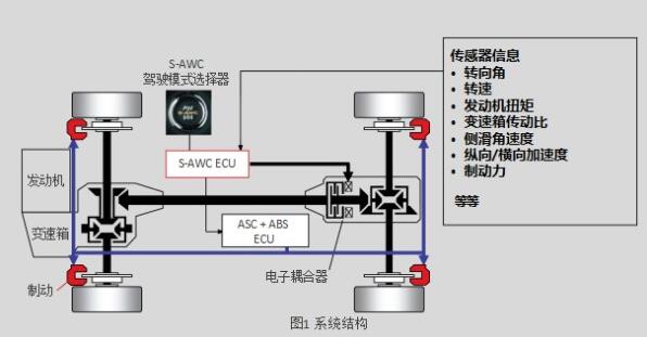 三菱的战略级SUV汽车 奕歌挺进中国市场只靠颜值