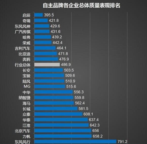 启辰t70质量国产排名，为何它败在了销量上