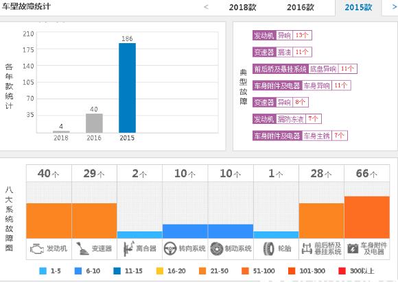 启辰t70质量国产排名，为何它败在了销量上