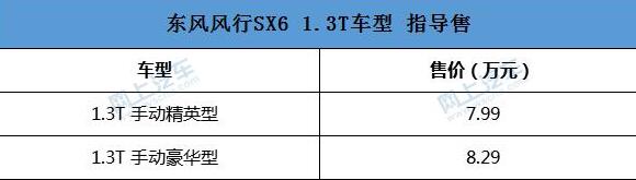 东风风行七座suv SX6，不到10万就能够带回家