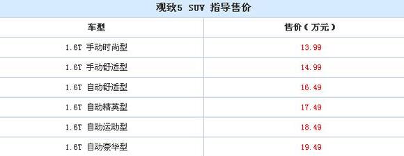 观致五suv图片及报价，价格大幅下调