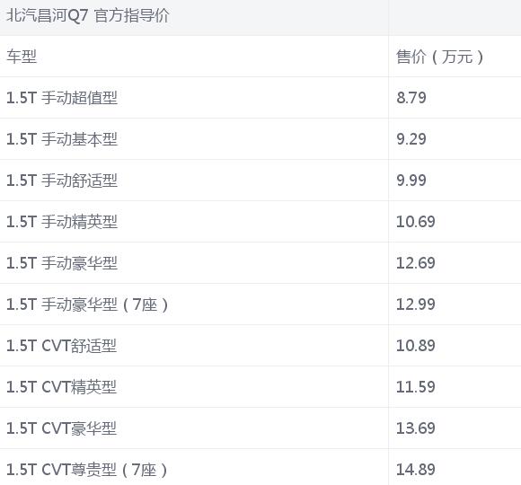 北汽昌河Q7七座多少钱，造型硬朗价格实惠