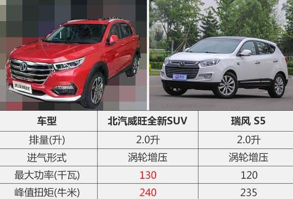 不能错过的SUV，北汽威旺suv新款动力超瑞风S5