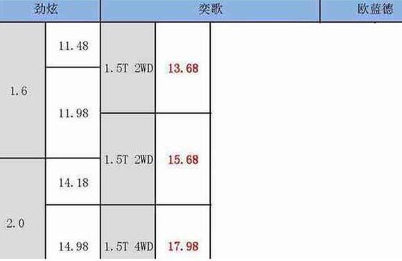 三菱suv新款报价图片，售价13.68-17.98万元你会买吗