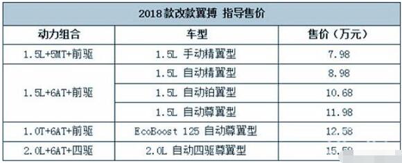 福特suv大全10万左右，为什么这款车有价无市