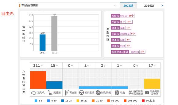 为什么都说jeep质量差，难道这么不招人待见？