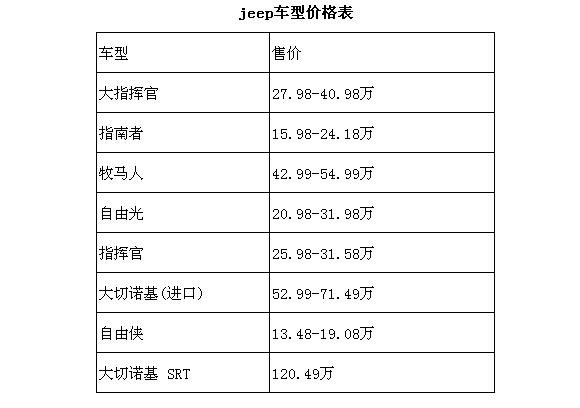 jeep车型大全及价格表，哪一辆才是你心中的jeep车