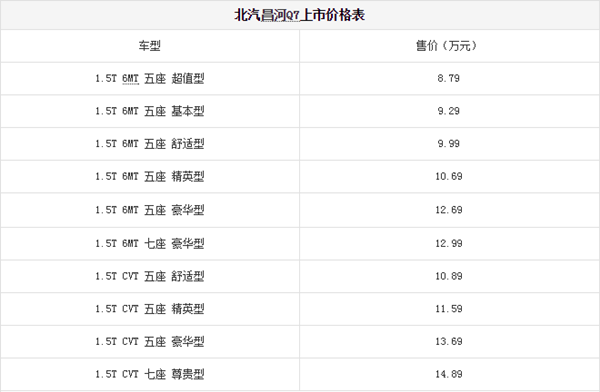 北汽昌河q7七座多少钱 报价出来后消费者简直不敢相信