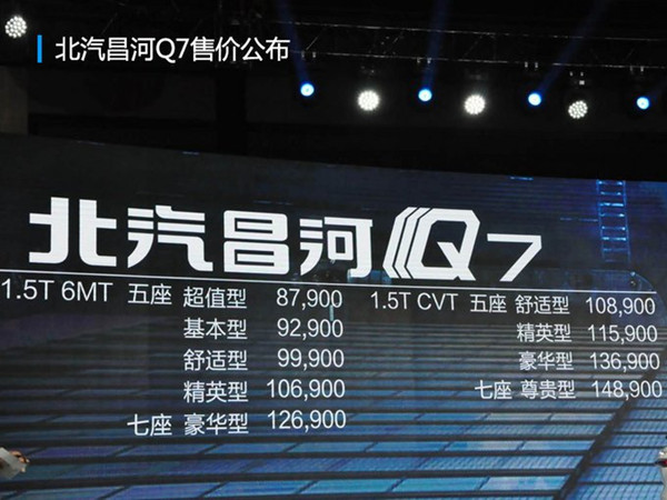 北汽昌河suv报价低到你想不到