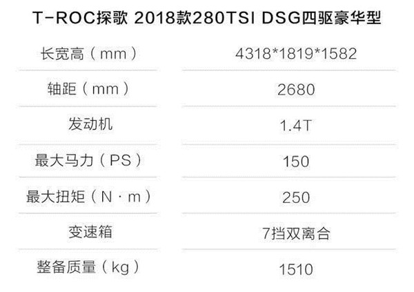 1.4T大众探歌耗油如何知道后你肯定大吃一惊