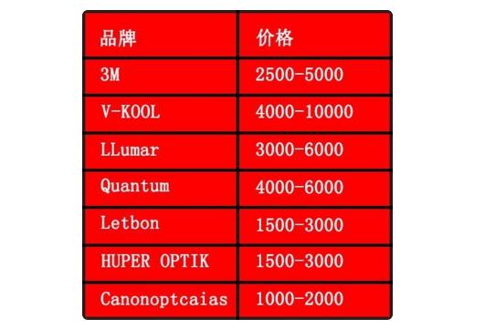 一般汽车贴膜多少钱，正常价格1000-4000元(附价目表)