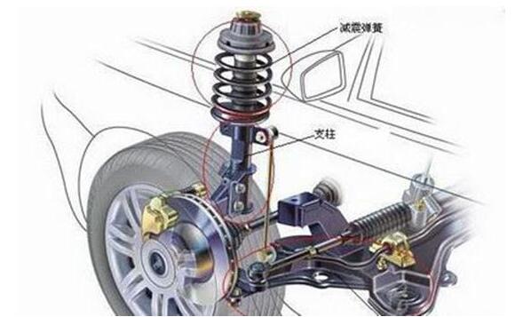 汽车减震器的作用及种类，提高安全驾驶还能增强驾乘舒适度