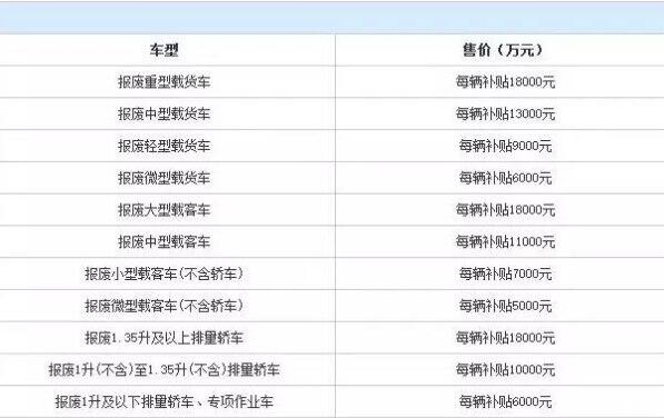 私家车多少年报废，由15年报废年限改为60万公里强制报废