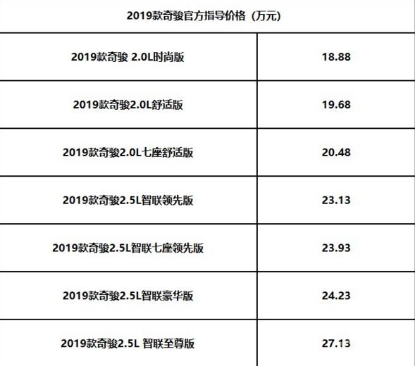 2019年奇骏全新大换代，堪称史上最具规模的年度大改