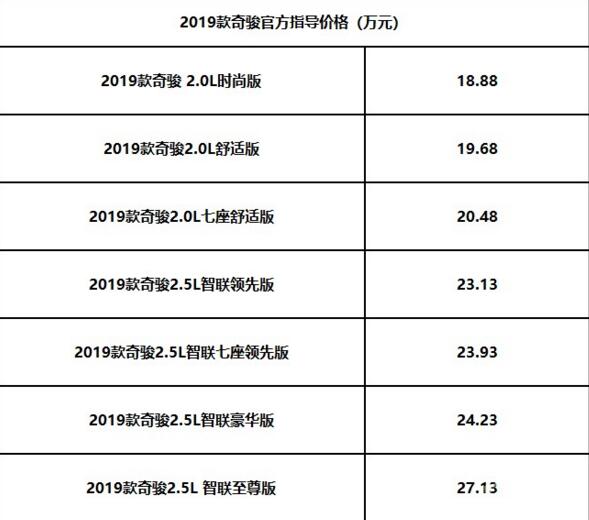 2019年奇骏全新大换代，堪称史上最具规模的年度大改