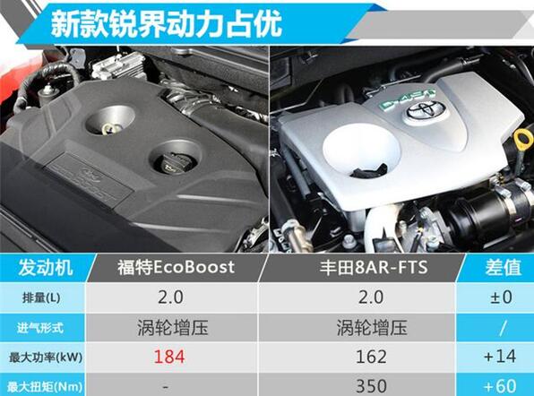 福特锐界2018款尺寸和丰田汉兰达比较