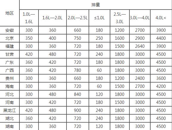 车船税每年都要交吗，每年12月31日前必须缴纳