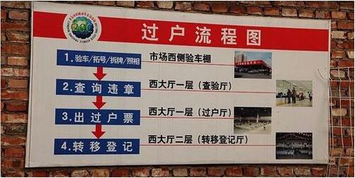 车辆过户需要多少钱，不同地区费用的计算方式介绍