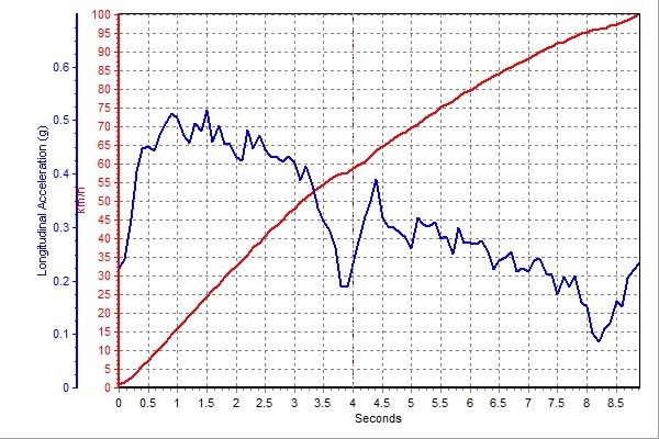 领克1.5t三缸发动机怎么样 来看看实际测试吧