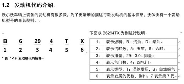 领克发动机是沃尔沃意味着什么