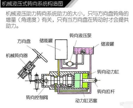 方向盘打死会伤车，实际只有原地打死才会损伤