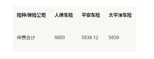 车险哪家好，人保/平安/太平洋三大巨头全面对比