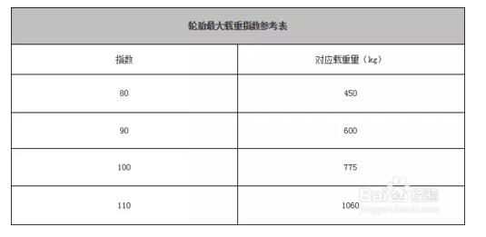 汽车轮胎规格怎么看，让你秒懂每个字母数字的含义