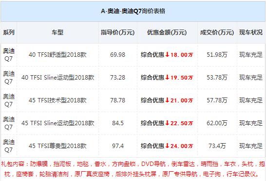 2018款奥迪q7多少钱，最高优惠24万最低仅需51.98万