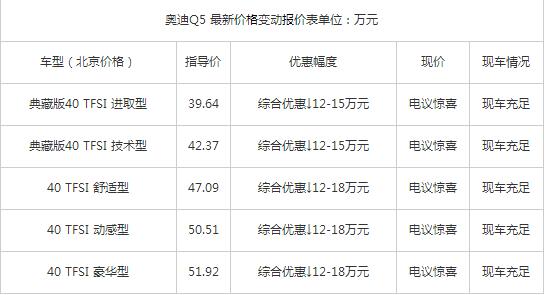 2018款奥迪q5多少钱，24.64-33.92万还能享受3年免息