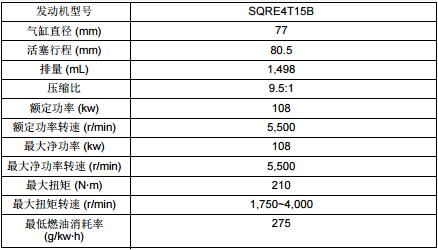 知道奇瑞瑞虎5x发动机型号后有何感想