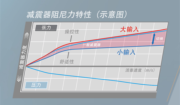 30万左右中型suv车型推荐 来看看本田冠道